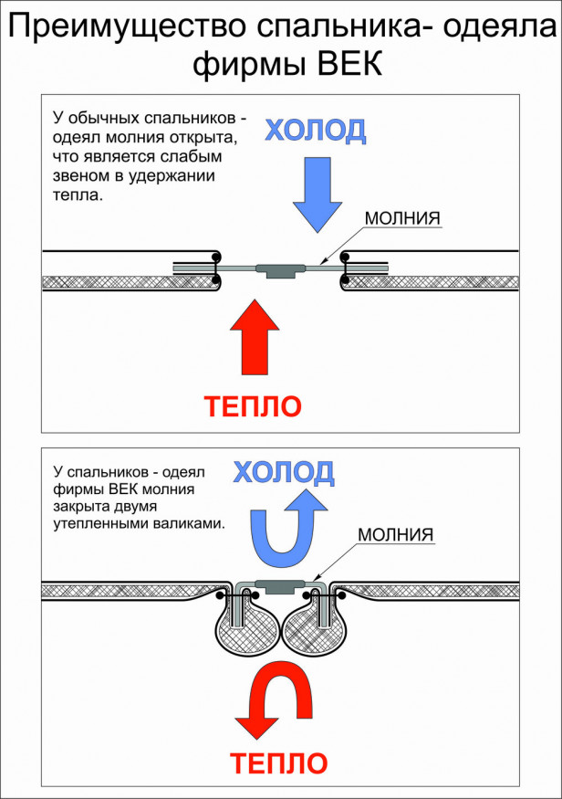 Спальный мешок-одеяло Век СШ-3