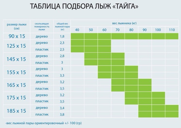 Лыжи Тайга, дерево-пластик, длина 185 см, ширина 150 мм